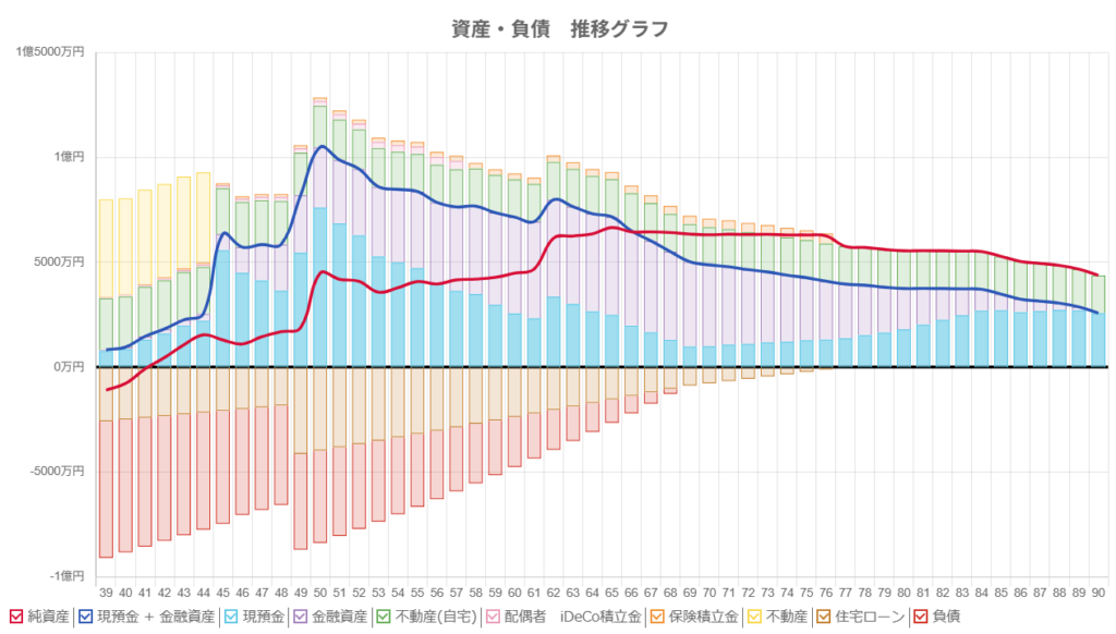 ご相談後のシミュレーション