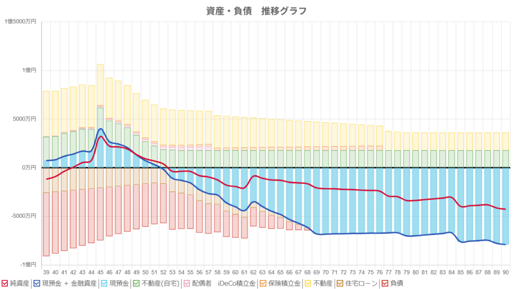 現状のシミュレーション